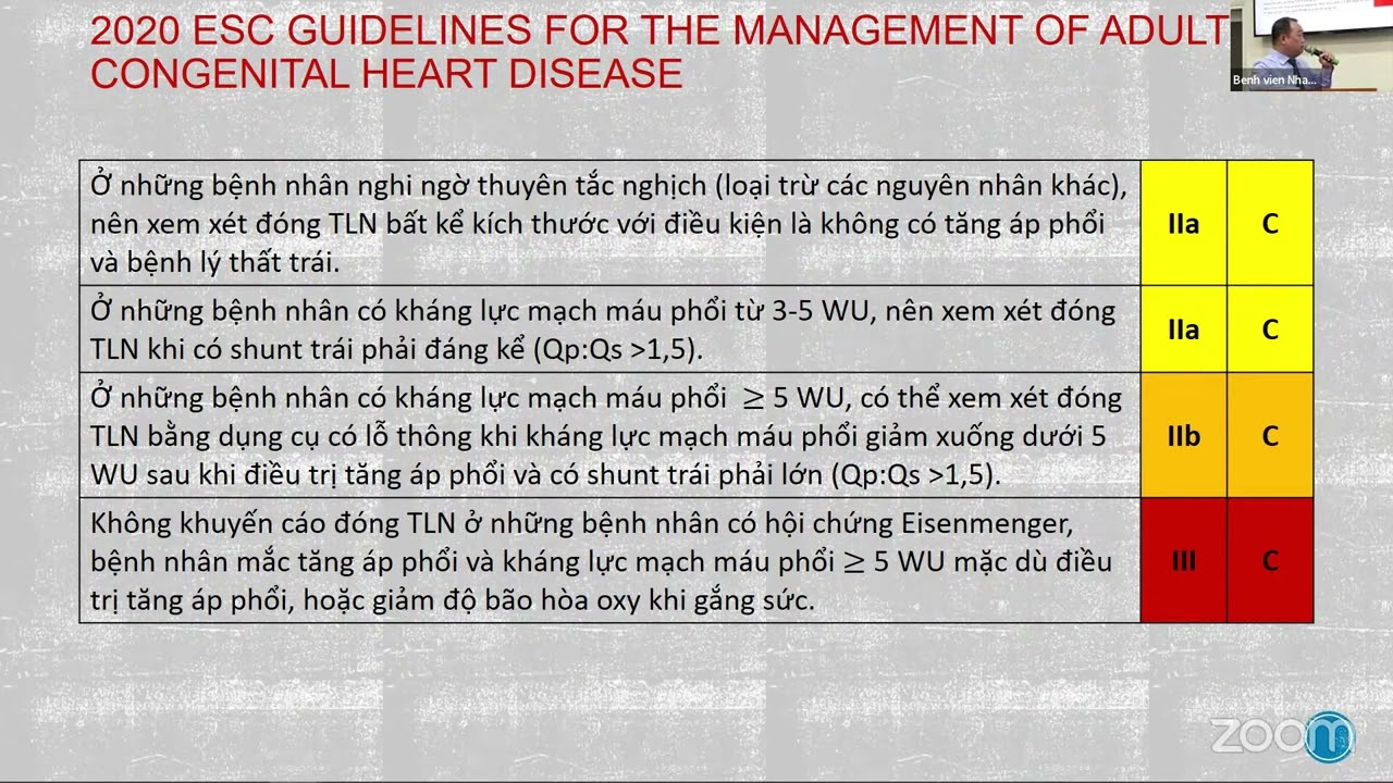 Sinh hoạt khoa học: 