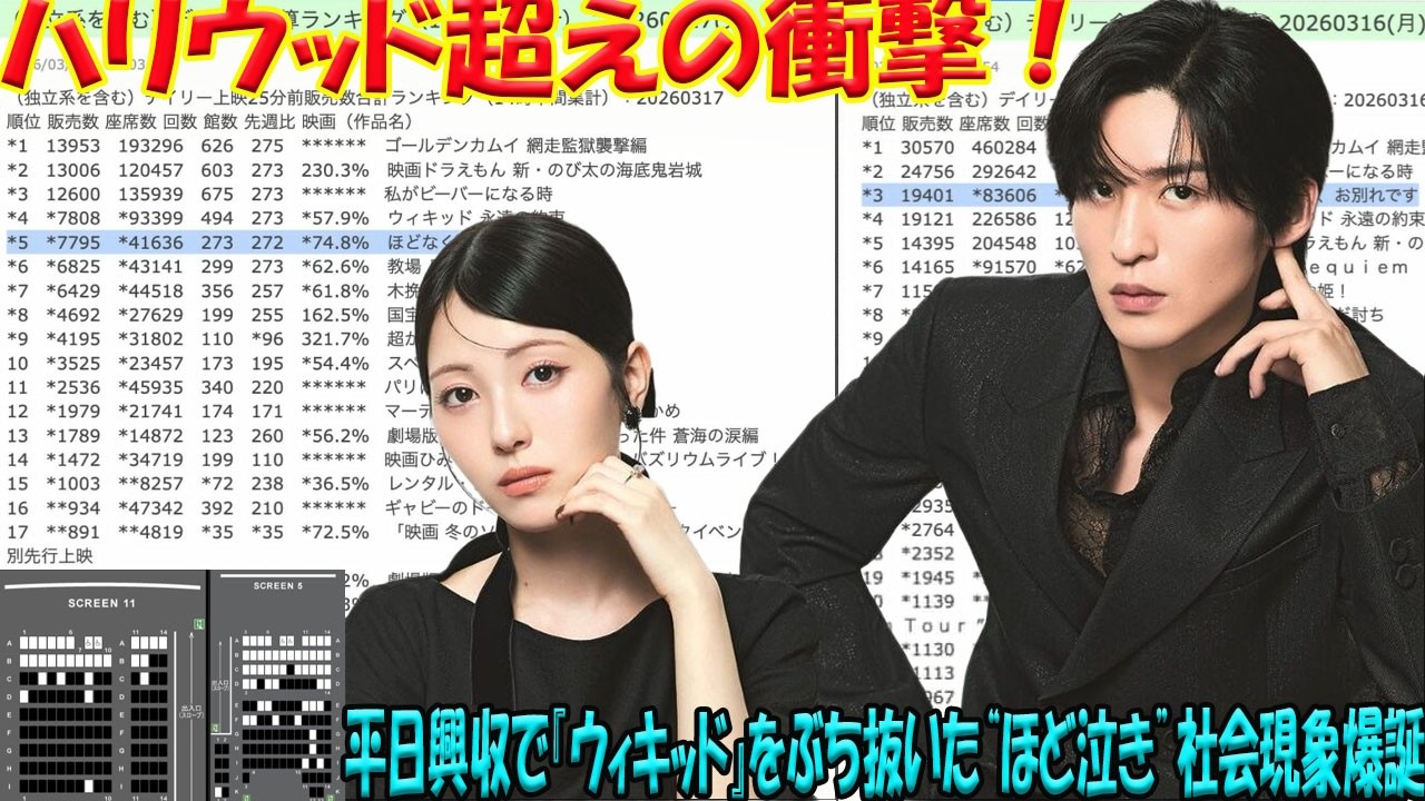 全国“ほど泣き”大旋風！目黒蓮×浜辺美波『ほどなく、お別れです』が平日興行でハリウッド『ウィキッド』を完全超え！社会現象を巻き起こす驚愕の舞台裏を大暴露- 九龍氷