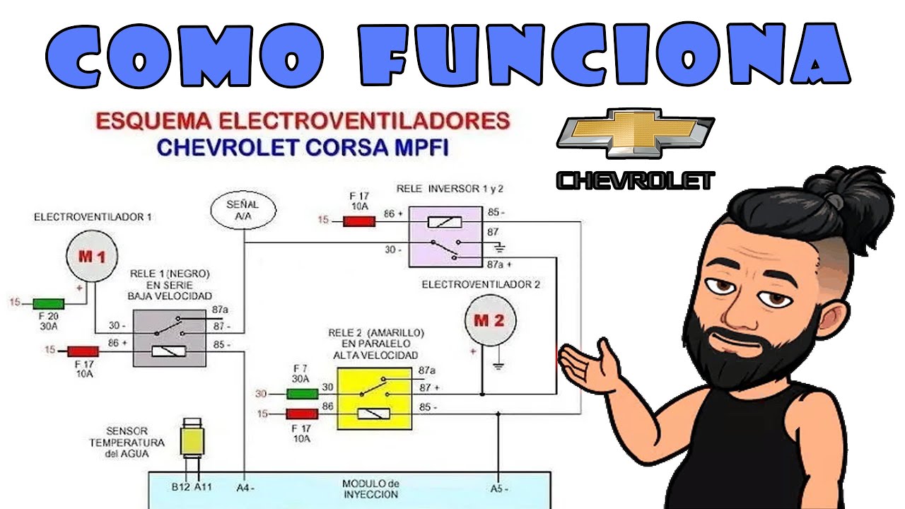 Chevrolet Corsa - Opel Corsa - DIAGRAMA ELÉCTRICO de activación de ELECTROVENTILADORES analizáis