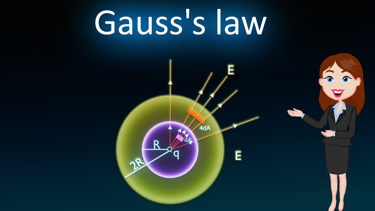 Gauss's law || full visual explanation || 12th physics