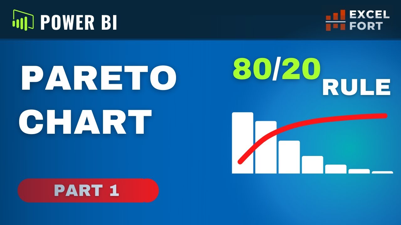 Как создавать диаграммы Парето в Power BI | Пошаговое руководство | Часть 1