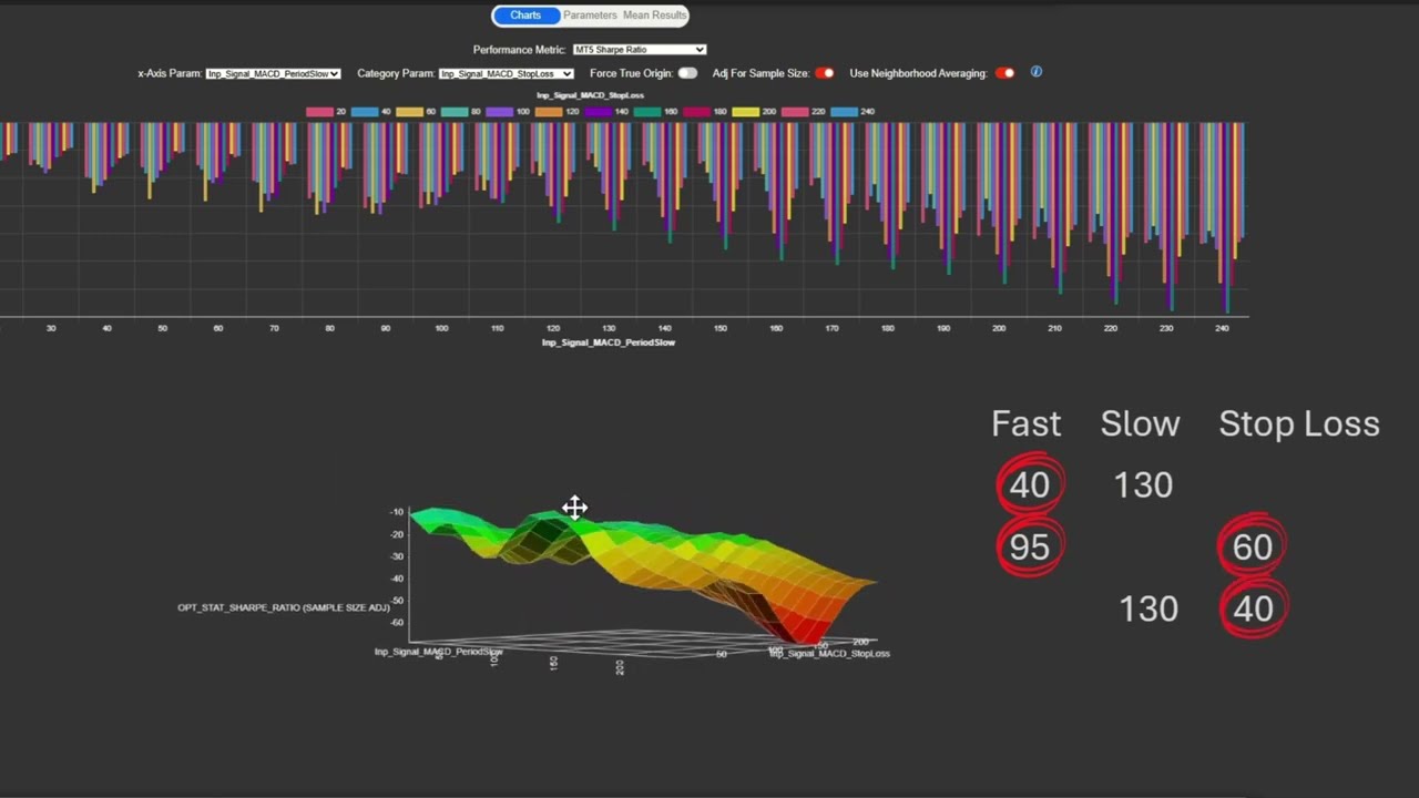 Trading Optimization Charts Explained  |  Opt My Strategy