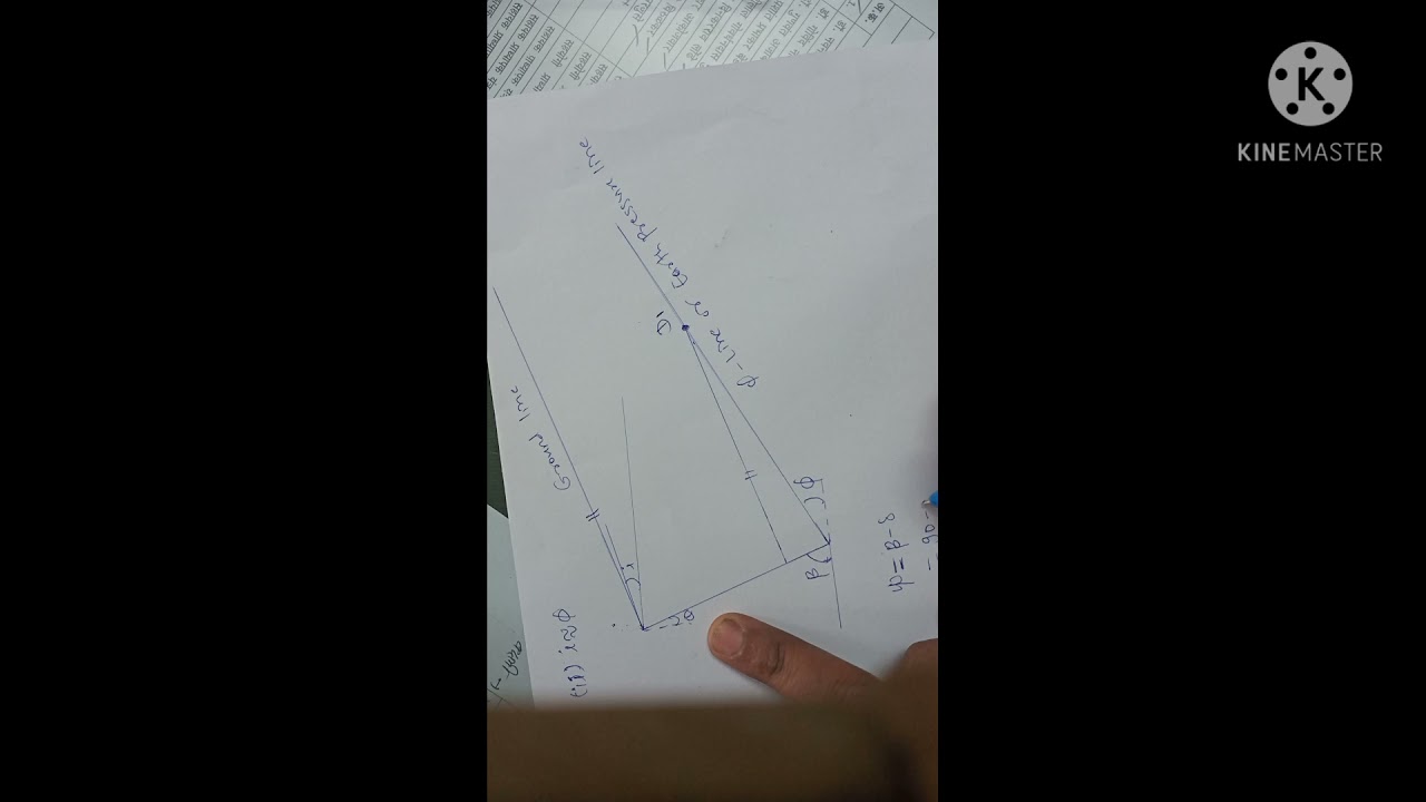 Rebhann's or Poncelet graphical method to find out Earth pressure for i is nearly equal to phi