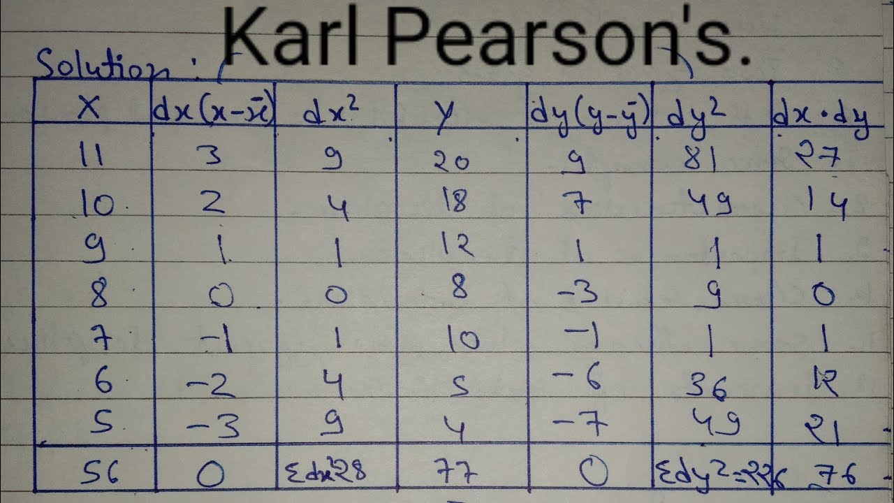 Karl Pearson's Coefficient Of Correlation Practical Question