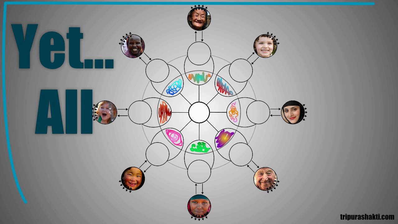 Unity (Yoga) plays as Diversity