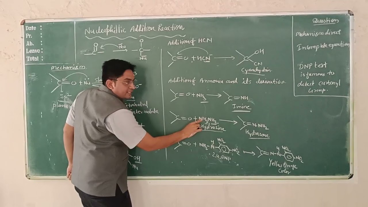 # Nucleophilic addition reactions #Lokesh sir