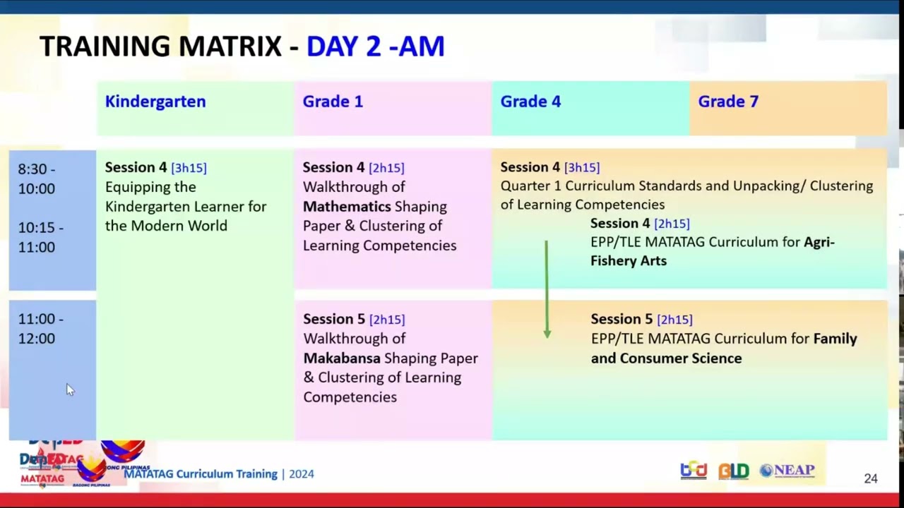 Virtual Planning Conference on School-based Training of Teachers (SBTT) of the MATATAG Curriculum