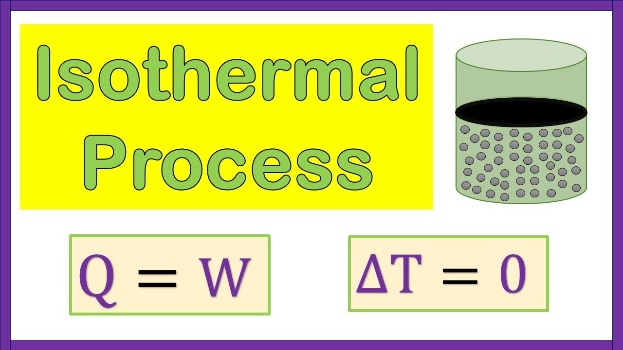 Explain Isothermal Process in Hindi | Isothermal Expansion & Contraction in Urdu