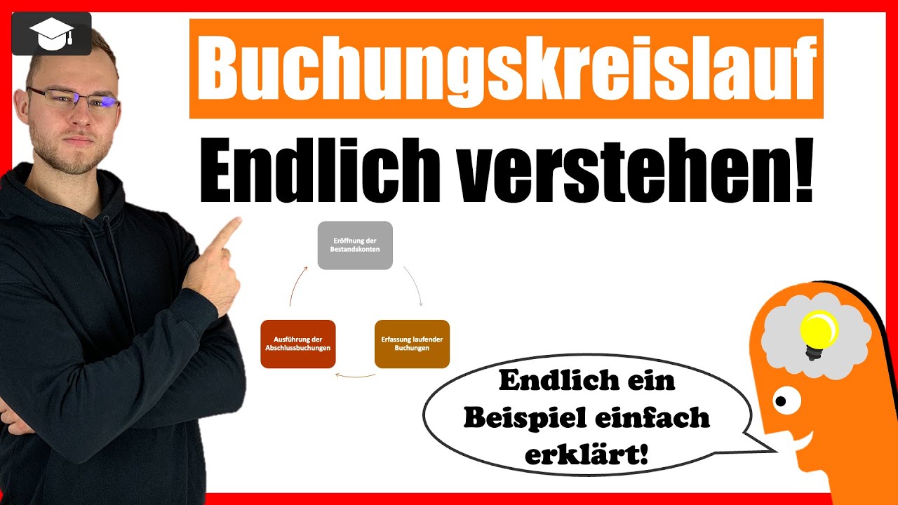 Buchungskreislauf einfach erklärt mit Beispielen - BwR