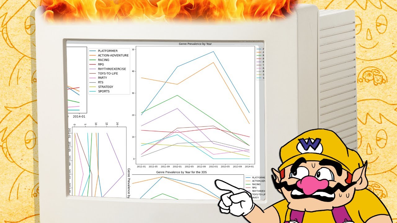 looking at data from the Year of Luigi