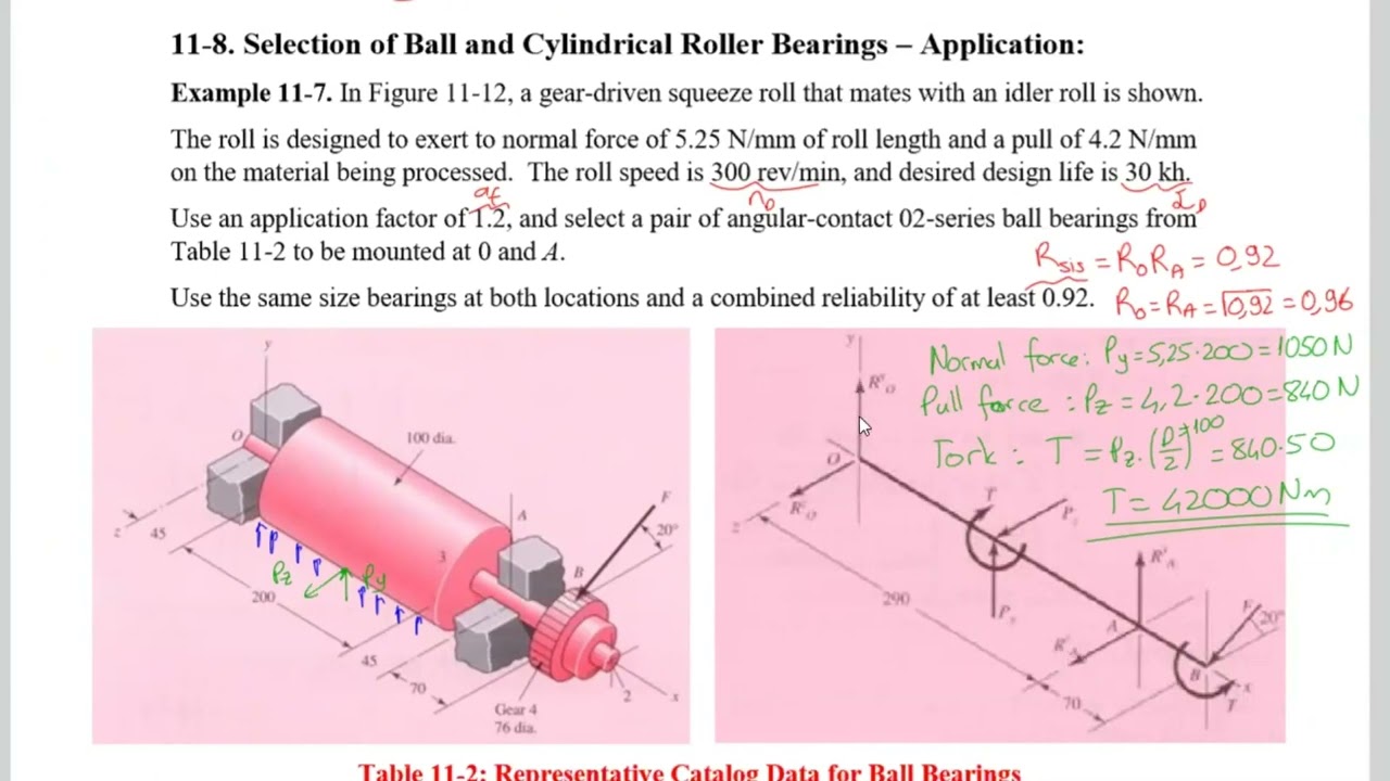 Machine Design Lec37 Ch11 Bearings 11: Example 11.7 Part 2: Radial Loads On Bearings