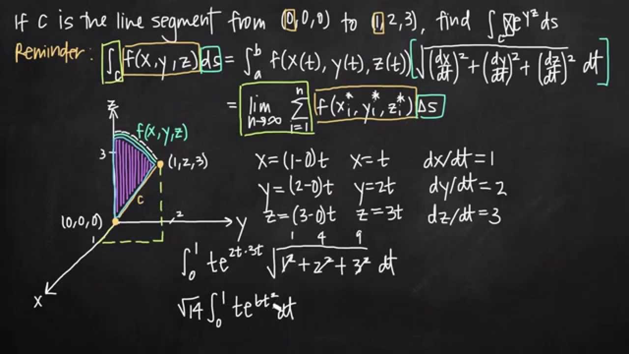 криволинейный интеграл кривой (KristaKingMath)