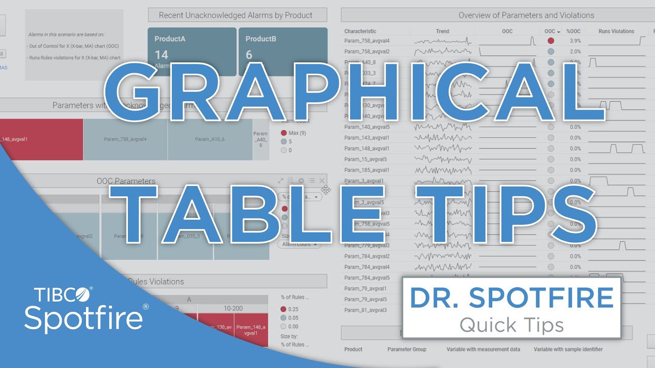 Tips for Graphical Tables in Spotfire