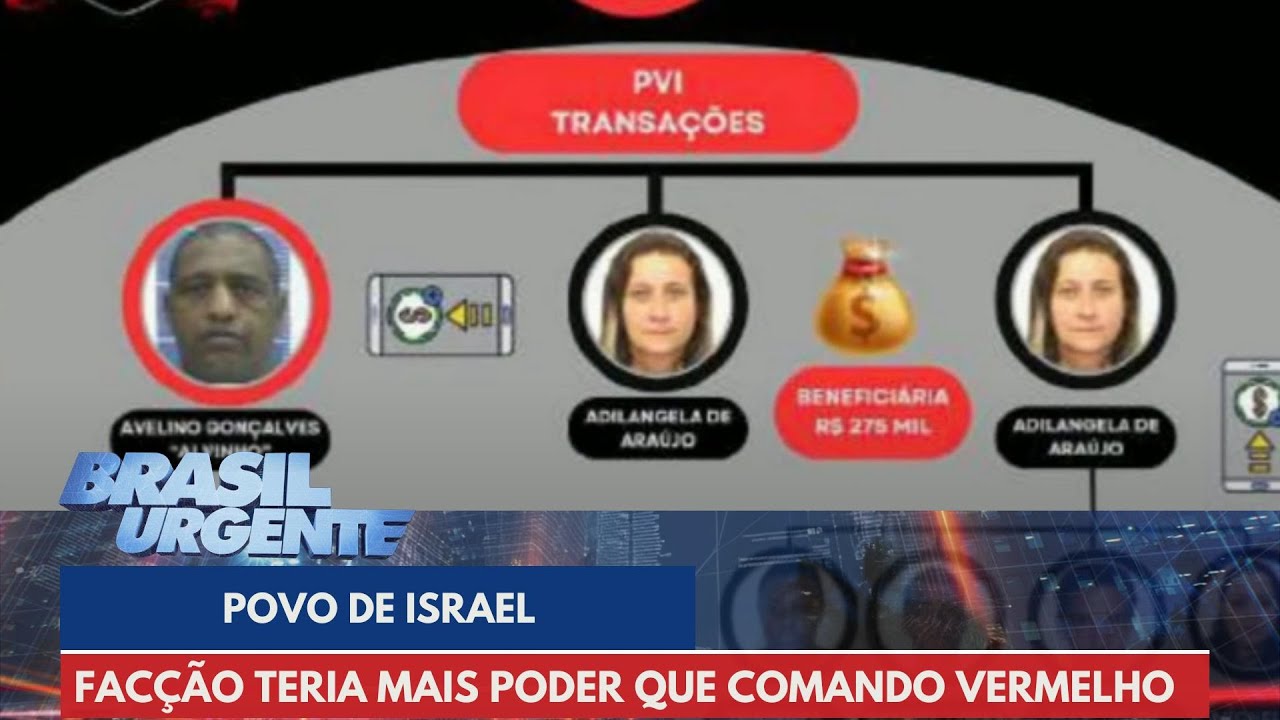 Facção 'Povo de Israel' pode ter mais poder que Comando Vermelho | Brasil Urgente