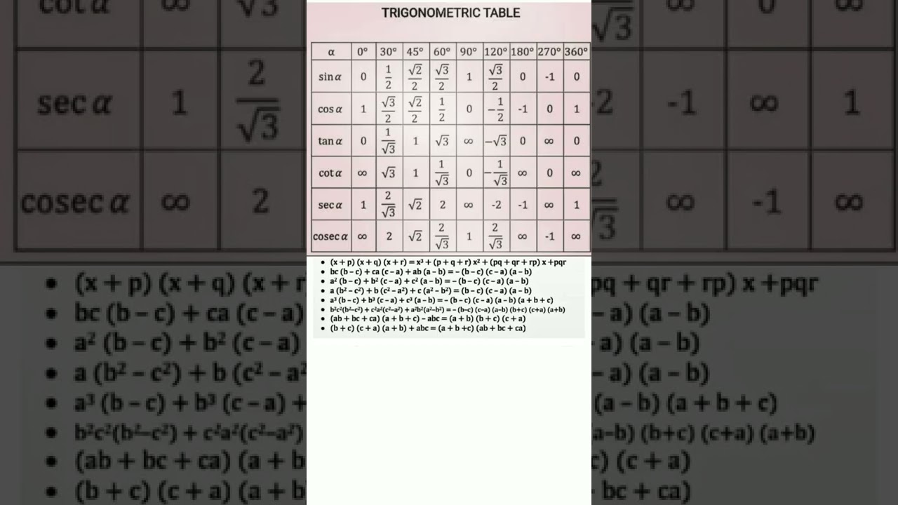 All maths formula for class 12,