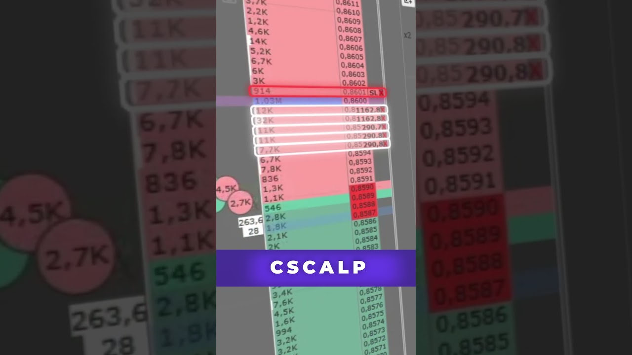La Migliore Strategia di Scalping #trading #scalpingtrading #strategiediscalping