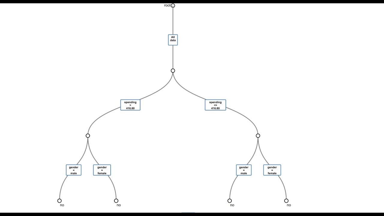 Hoeffding tree visualization with change