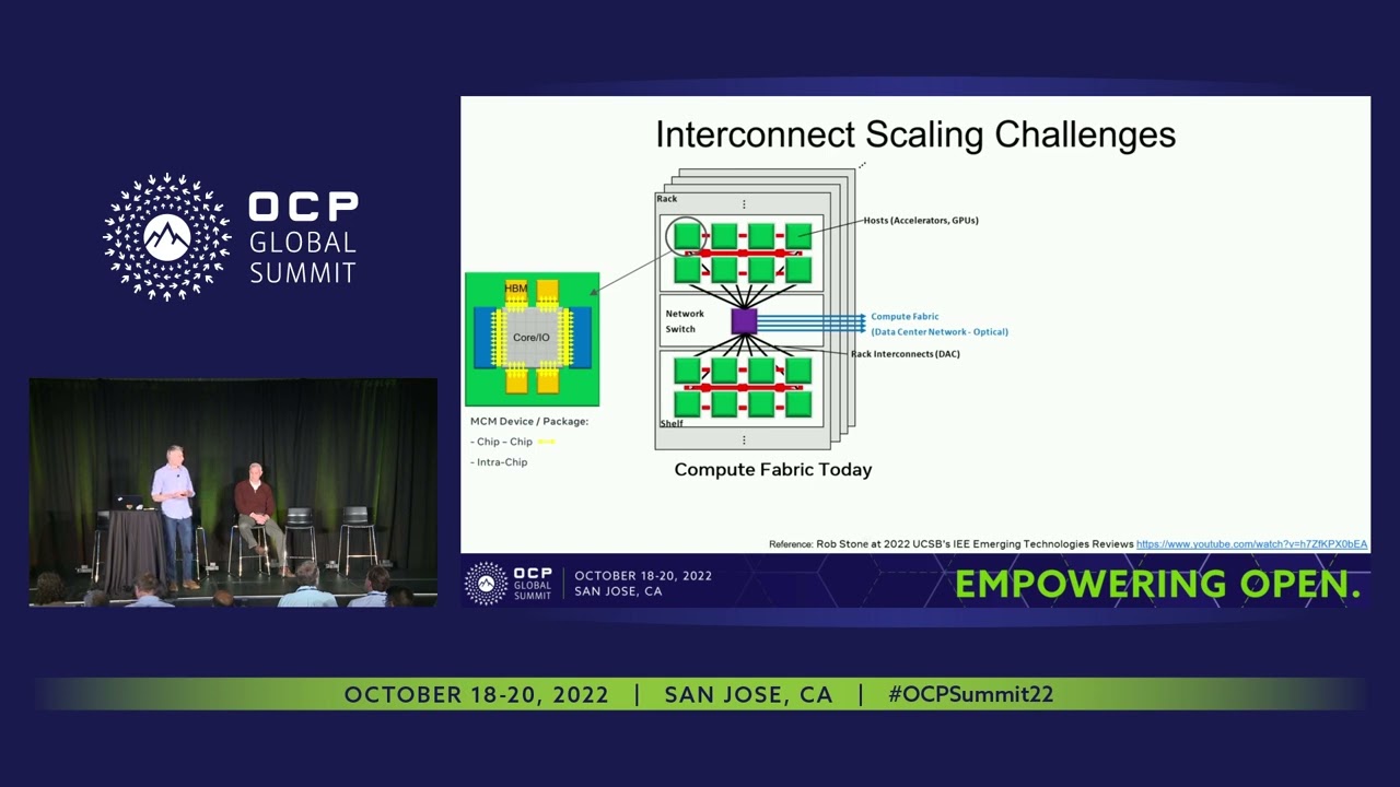 Optical Interconnects for AI/ML