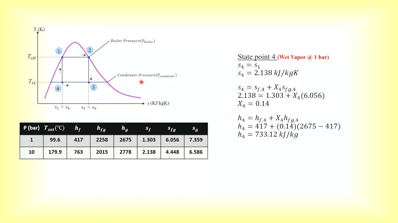 Thermodynamics   Vapor Carnot Cycle Problems Solving 1 & 2