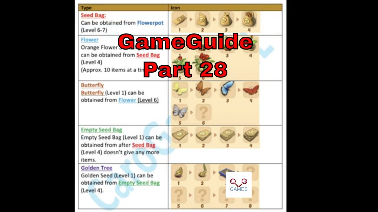 Merge Mansion - GAME GUIDE - Part 28 - CaroGamesNL