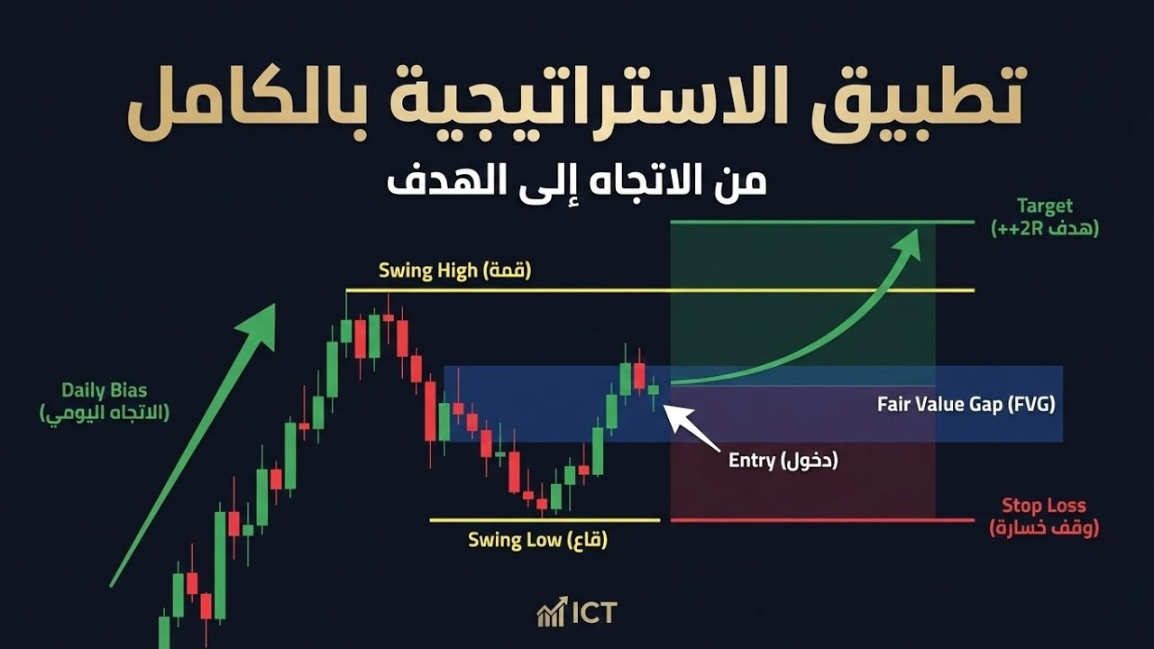 استراتيجية ICT 2026