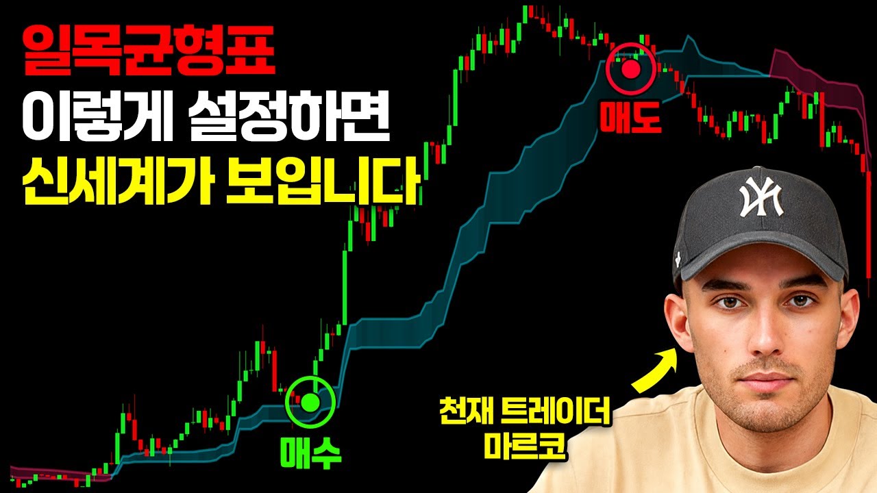 일목균형표 단타매매법, 이 영상 하나만 보시면 됩니다 (코인,주식패턴, 차트설정법)