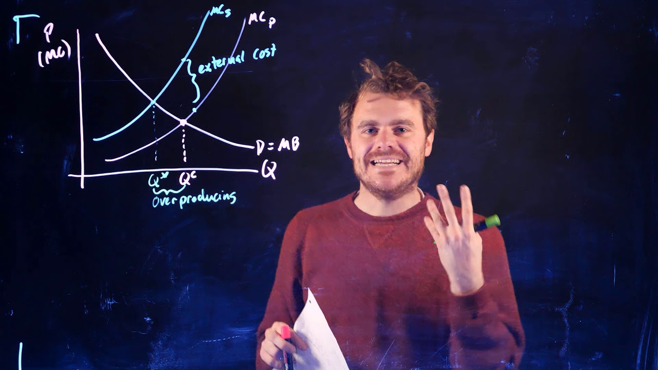 Environmental Economics - Intro