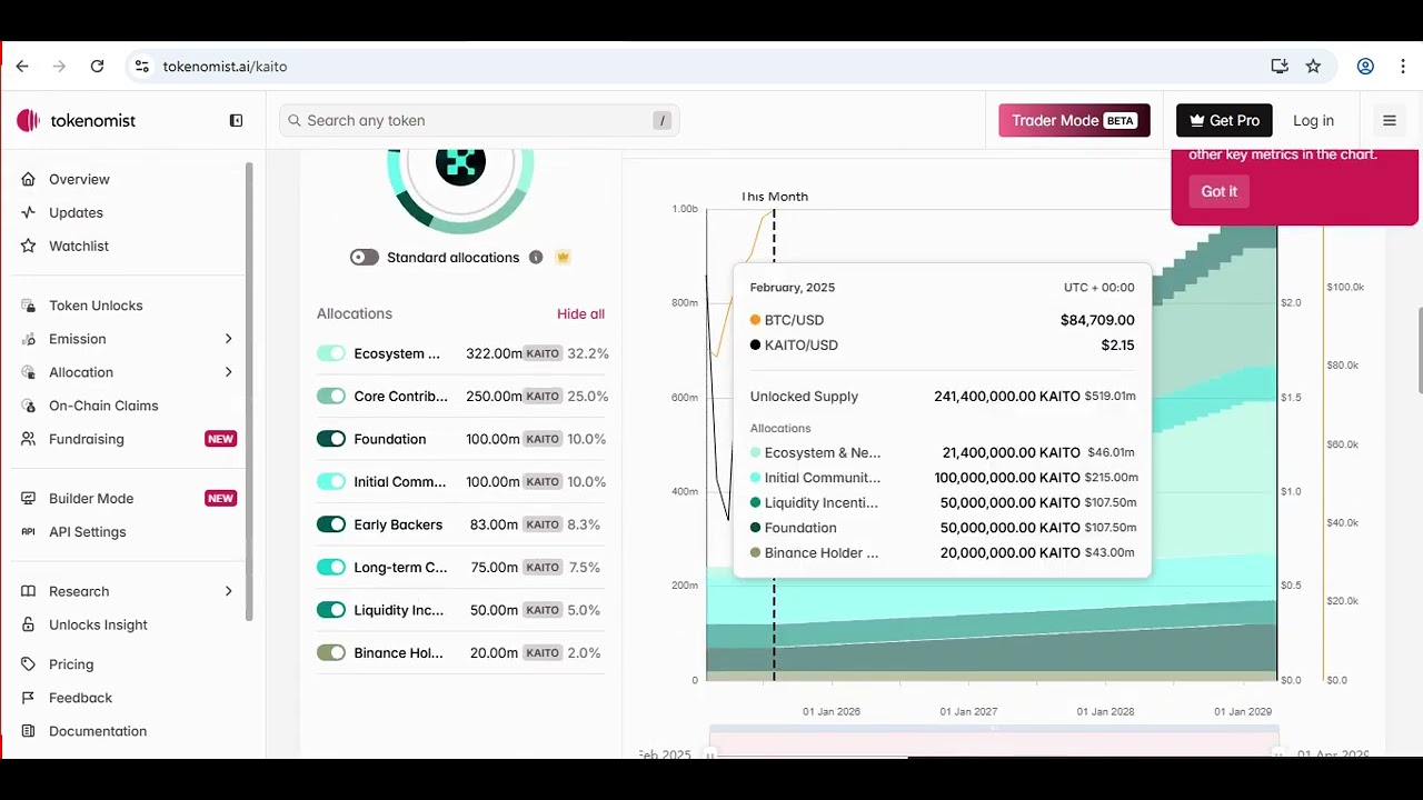 HOW TO NAVIGATE AND EARN FROM TOKEN UNLOCK STRATEGY (CoinMarketCap crypto insights)