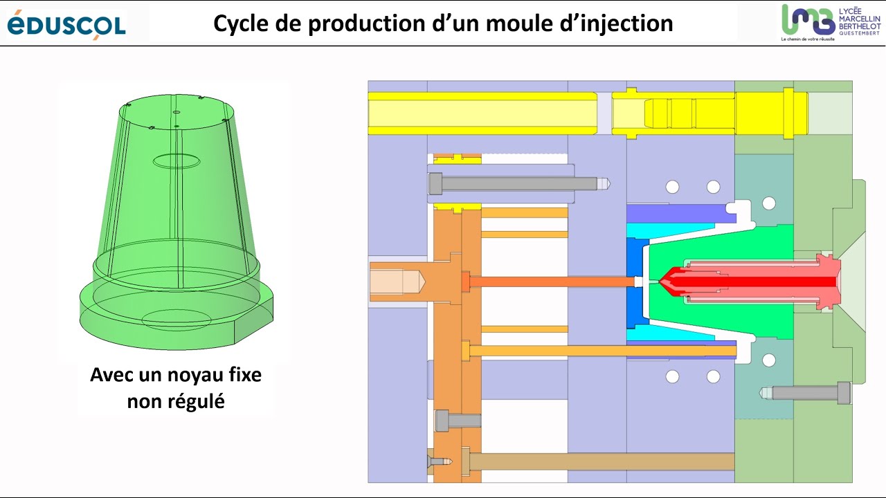 V3-Animation Moulage sans noyau régulé - LMB QUESTEMBERT