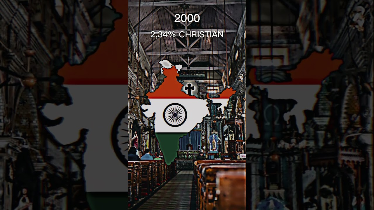 Christianity in India 🇮🇳