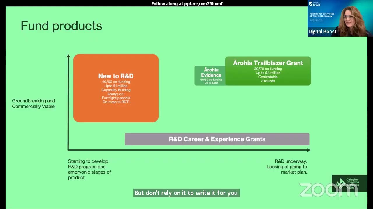 Funding for Every Step of Your R+D Journey