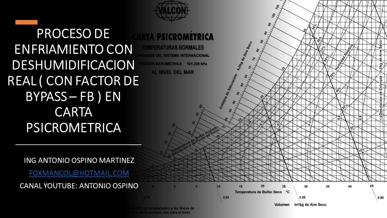 ENFRIAMIENTO DE AIRE REAL CON DESHUMIDIFICACION CON FACTOR DE BYPASS EN CARTA PSICROMETRICA