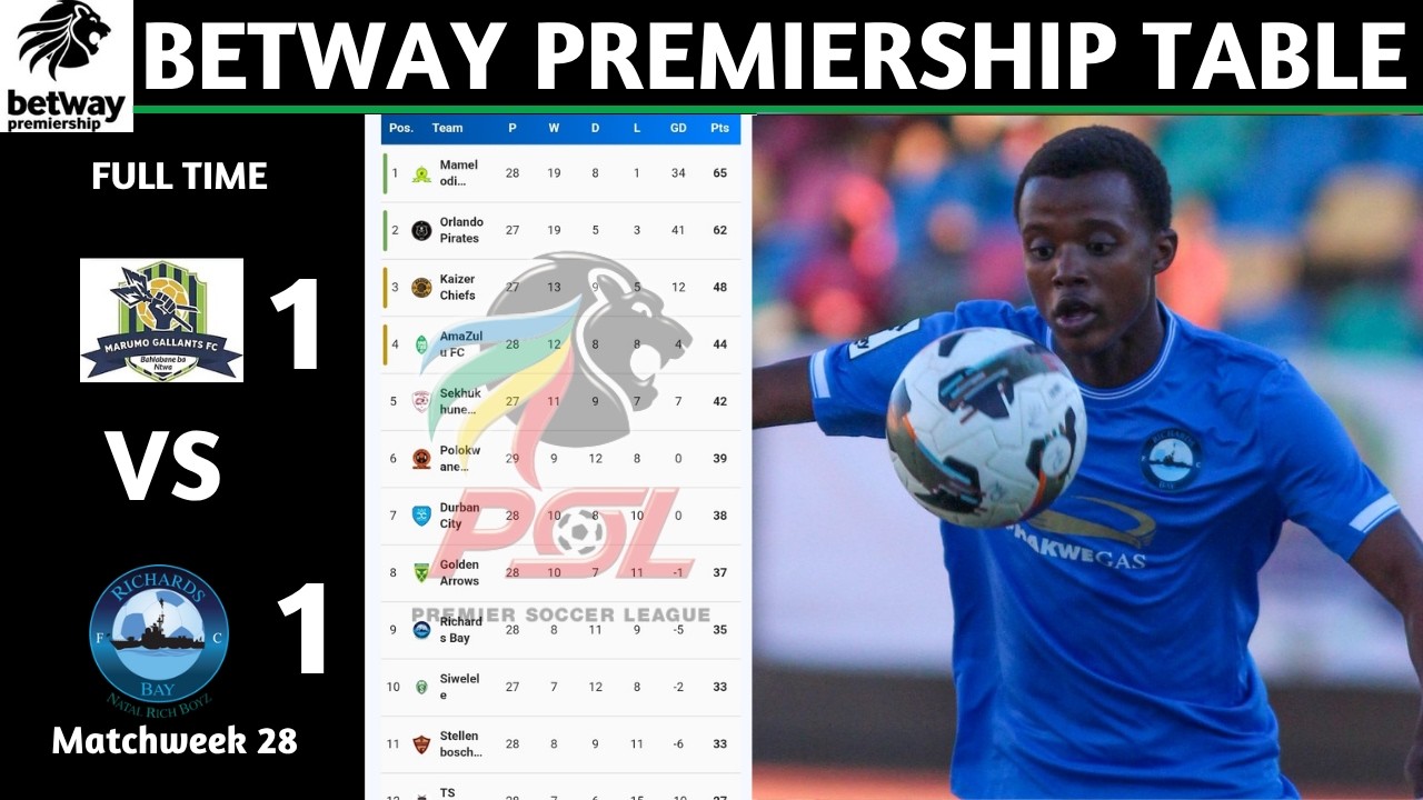 PSL Results | Betway Premiership Table Updated Today | Matchweek 28 | PSL Log Standings Today 2025