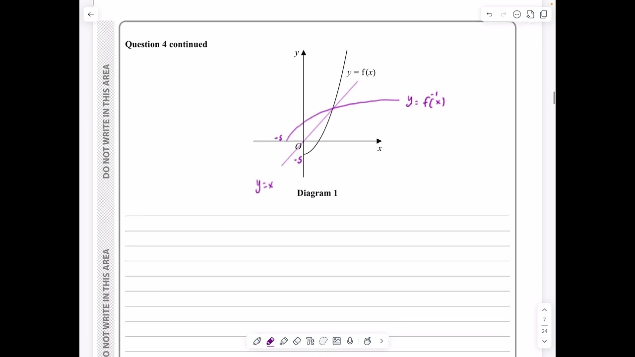 IAL, Edexcel, Jun 2023, P3, Q4, Functions and Graphs, Inverse Functions, Nick Peters, WMA13/01