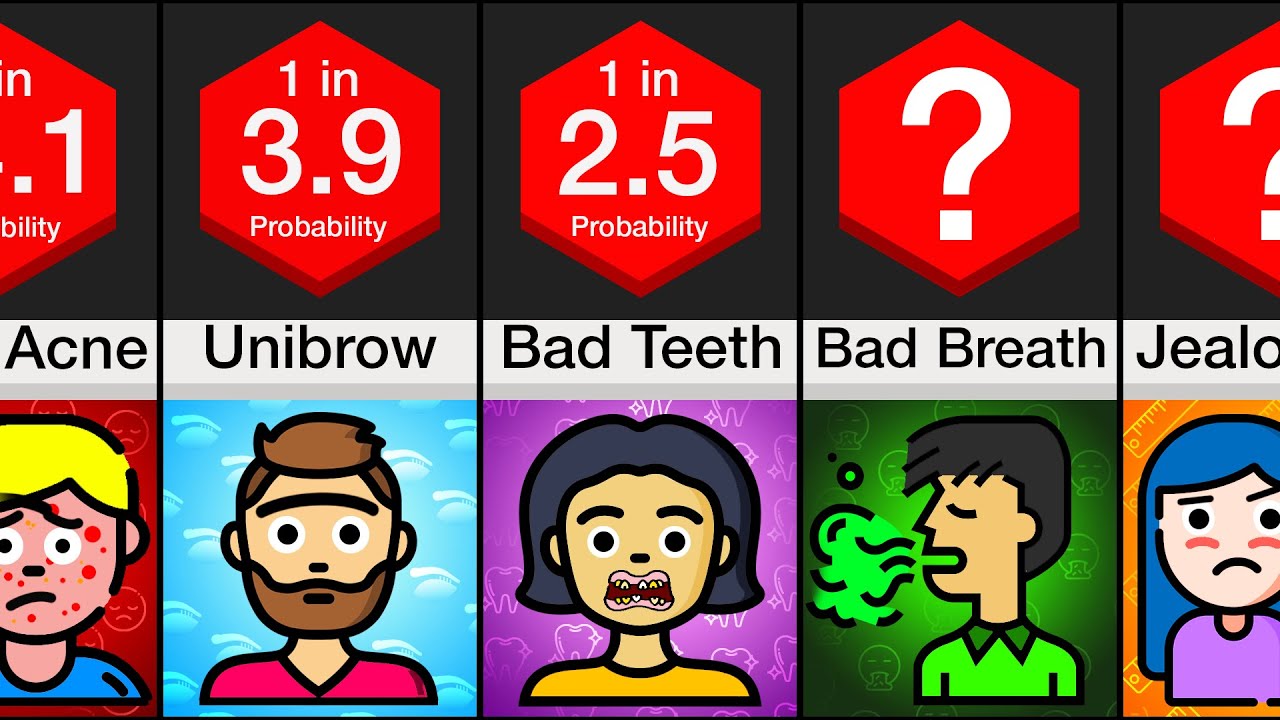 Comparison: Most Unattractive Traits