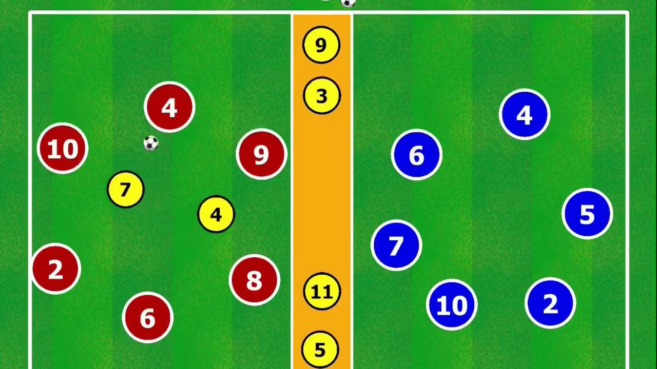Ex : Double Toro Pressing en Football