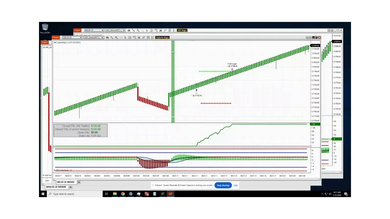 Quick Profits with the Best Ninjatrader Automated Renko  Bot!