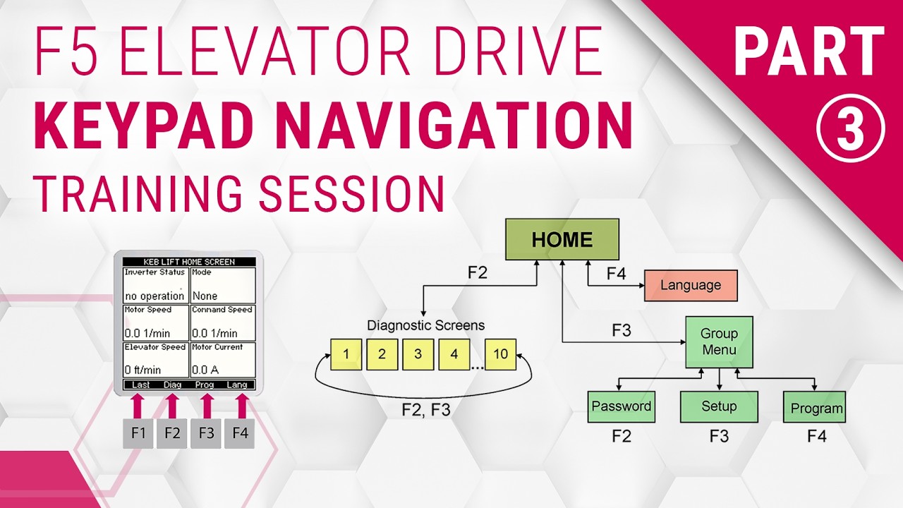 KEB F5 Elevator Drive Training: Keypad Navigation (Part 3)