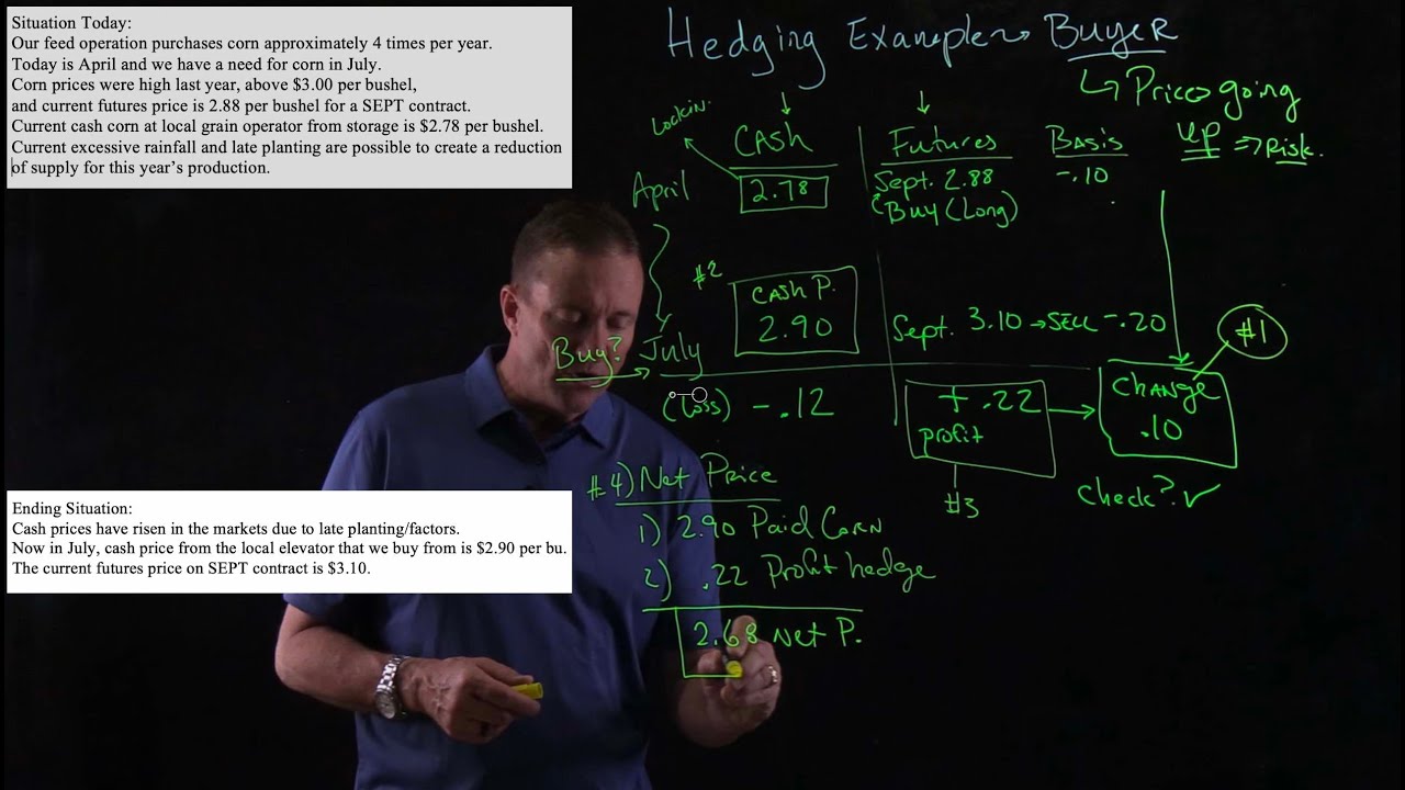Exam Question - Buyer Hedge Example