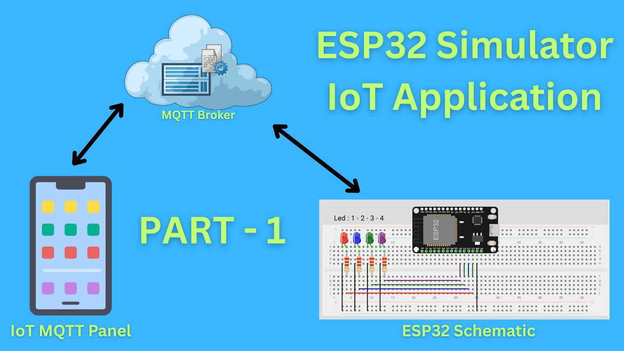 ESP32 Simulator - Wokwi - IoT MQTT Panel - Part 1