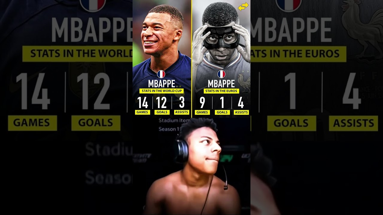 Mbappe statistics #football #shorts