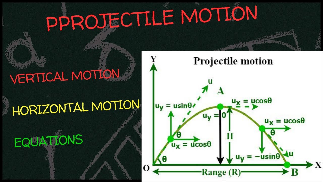 Projectile Motion Made Easy | Physics Explained with Examples