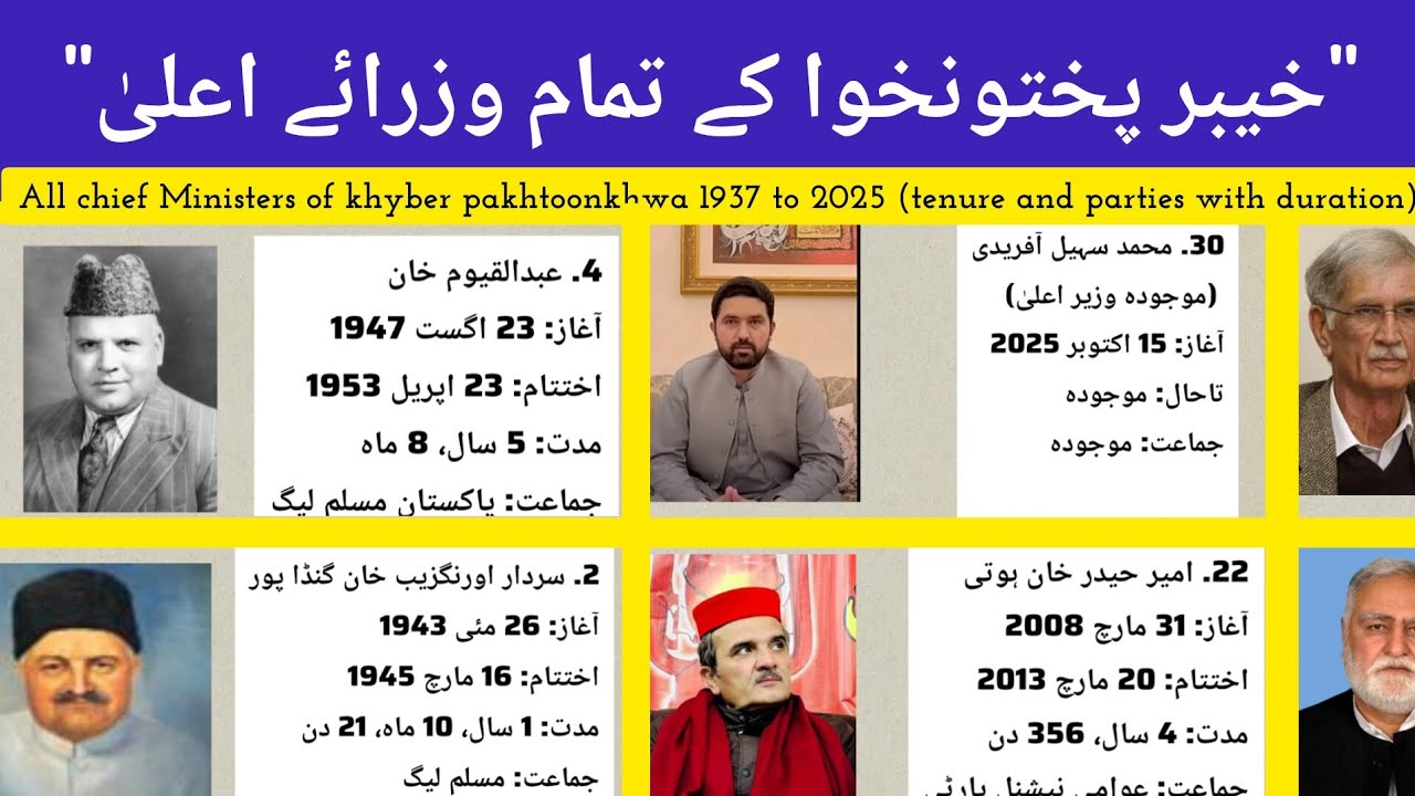 Complete List of Chief Ministers of Khyber Pakhtunkhwa (1937&ndash;Present) | Full History in Urdu