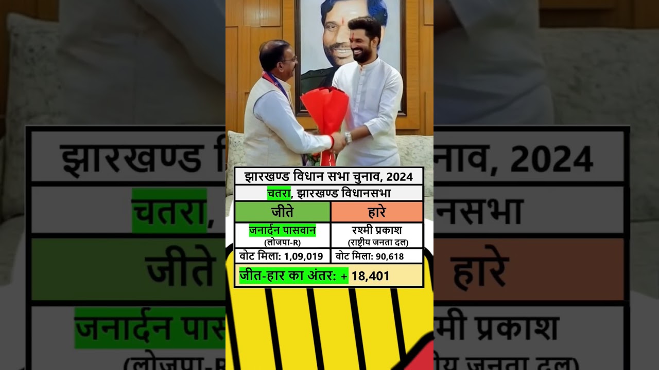 Chatra Jharkhand vidhansabha election result 2024 #chatra #jharkhand #shorts #viralvideo #reels