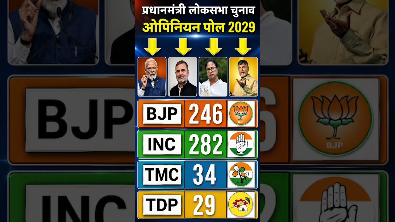 Prime Minister Election 2029 Opinion Poll: BJP, INC, TMC or TDP &ndash; Who Will Win? | Lok Sabha Election