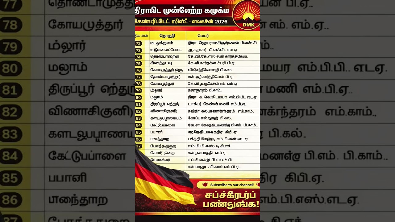 #politics #election2026 #tnelection2026 #dmk candidate list