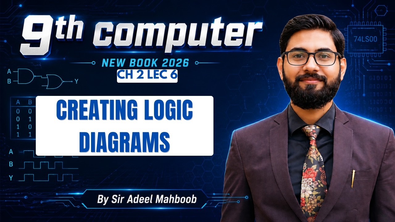 Creating logic diagrams | half adder| full adder