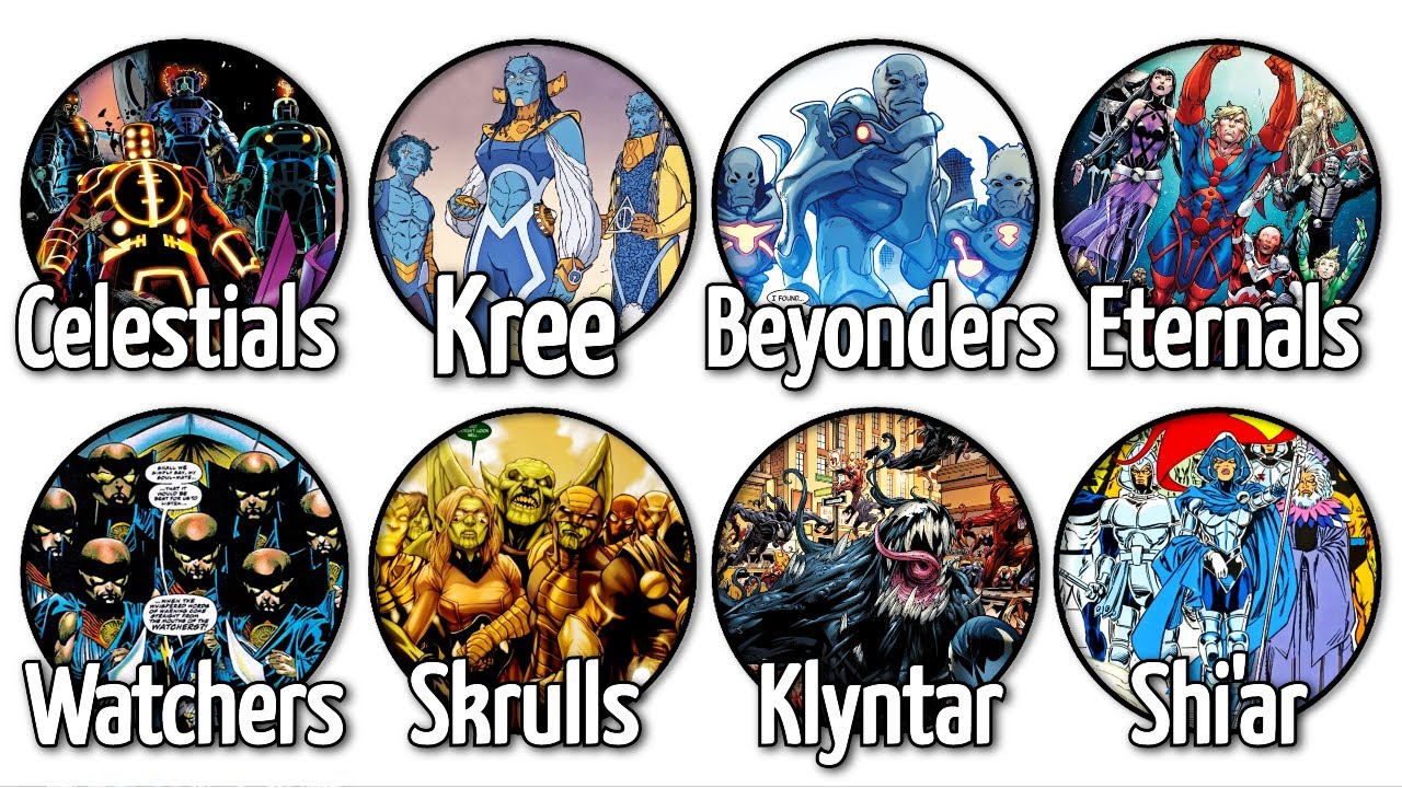 Every Major Marvel Race Explained in 15 Minutes
