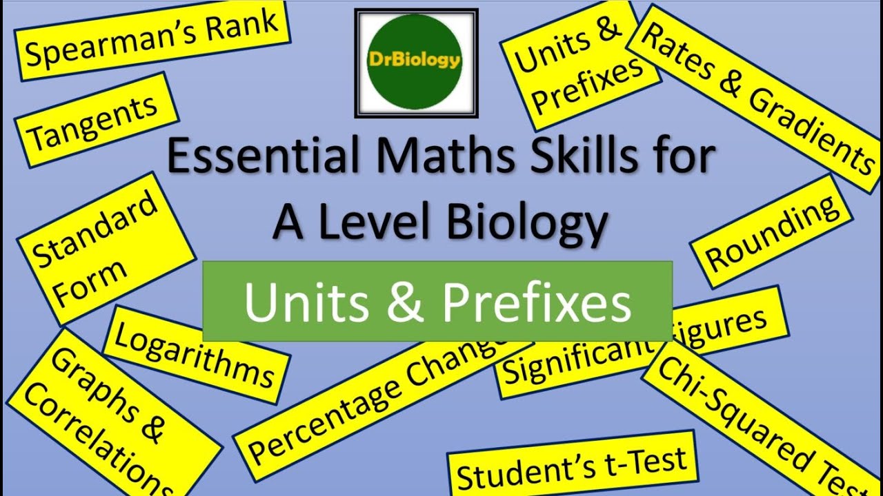 Maths Skills in Biology - Units and Prefixes