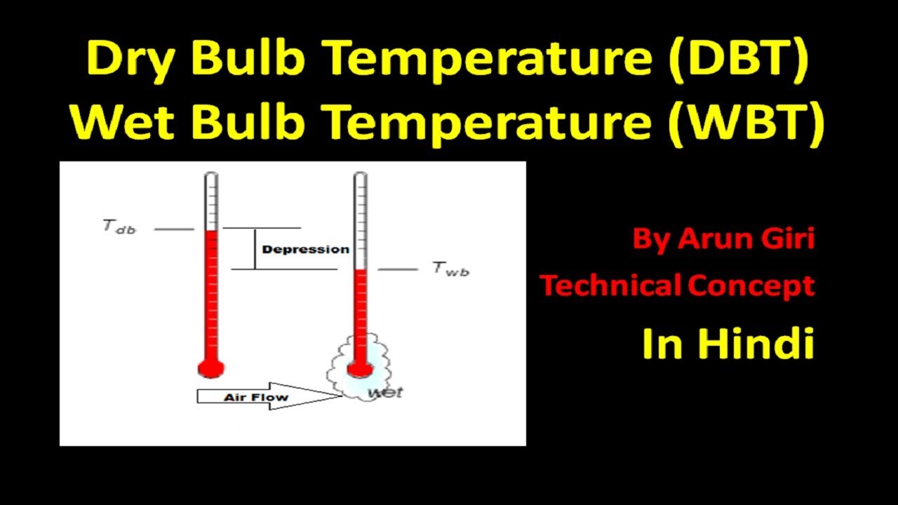 [ Hindi ] Dry Bulb Temperature DBT , Wet Bulb Temperature WBT